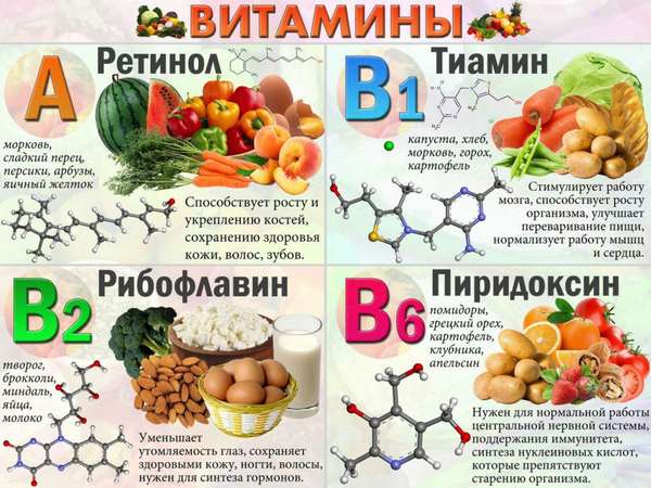 Польза натуральных витаминов