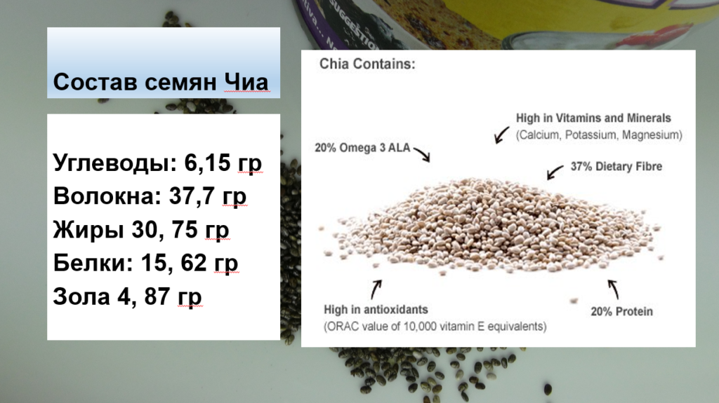 Количество жиров содержится в семенах. Семена чиа состав. Семена чиа состав БЖУ. БЖУ семян чиа. Содержание железа в семенах чиа.